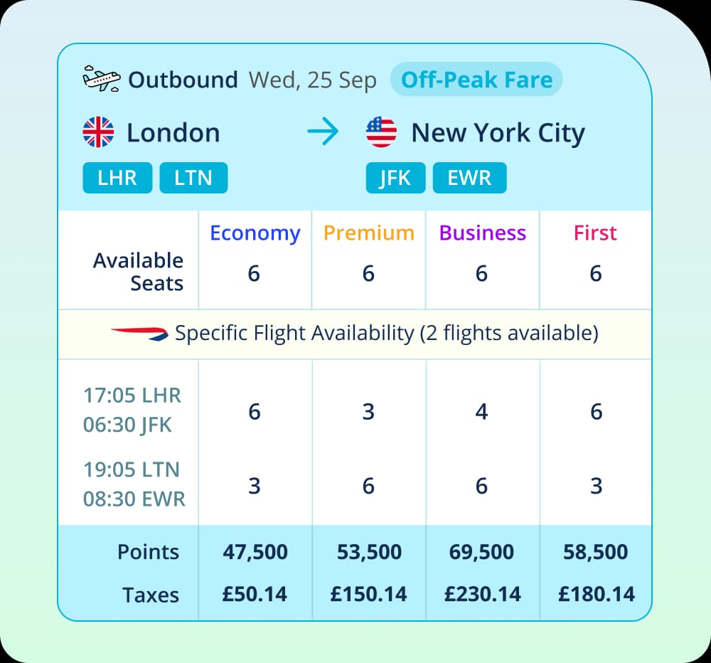 Point pricing information